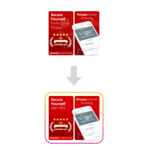 mcafee safe ab testing