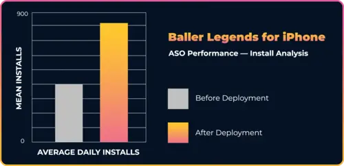 baller installs chart