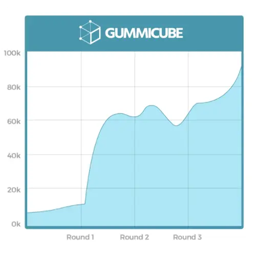 youcam graph downloads